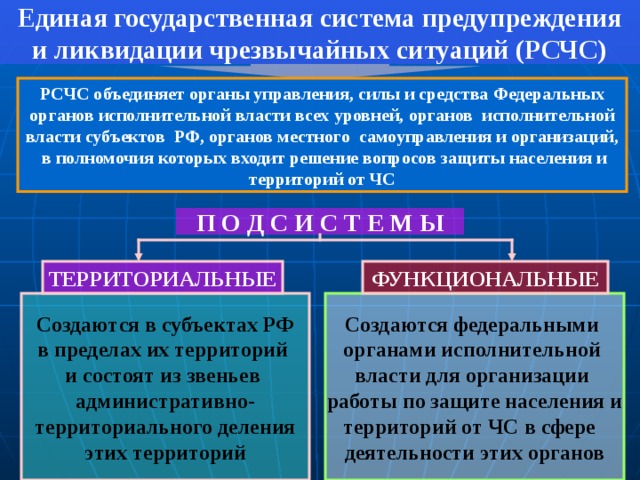 Единая государственная система предупреждения и ликвидации чрезвычайных ситуаций (РСЧС) РСЧС объединяет органы управления, силы и средства Федеральных органов исполнительной власти всех уровней, органов  исполнительной власти субъектов РФ, органов местного  самоуправления и организаций , в полномочия которых входит решение вопросов защиты населения и территорий от ЧС П О Д С И С Т Е М Ы ТЕРРИТОРИАЛЬНЫЕ ФУНКЦИОНАЛЬНЫЕ Создаются в субъектах РФ в пределах их территорий и состоят из звеньев административно- территориального деления этих территорий Создаются федеральными органами исполнительной власти для организации работы по защите населения и территорий от ЧС в сфере деятельности этих органов 