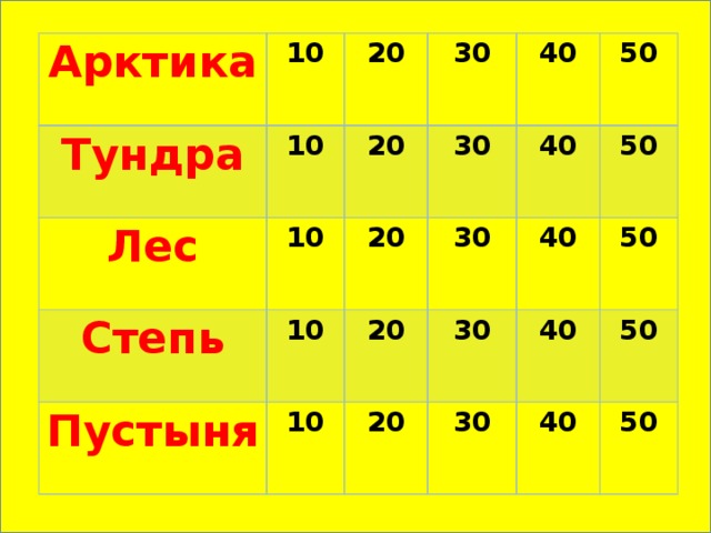 Арктика 10 Тундра Лес 20 10 30 20 Степь 10 Пустыня 10 20 40 30 30 20 40 10 50 30 40 20 50 40 30 50 40 50 50 