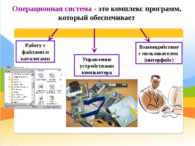 Операционная система - это комплекс программ, который обеспечивает Работу с файлами и каталогами Взаимодействие с пользователем  (интерфейс)‏ Управление устройствами компьютера 