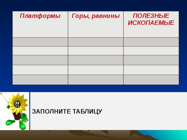 Платформы Горы, равнины ПОЛЕЗНЫЕ ИСКОПАЕМЫЕ ЗАПОЛНИТЕ ТАБЛИЦУ 