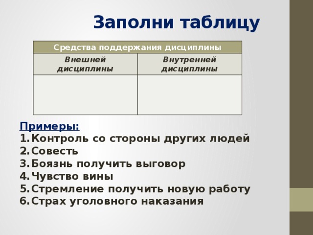  Заполни таблицу Средства поддержания дисциплины Внешней дисциплины Внутренней дисциплины Примеры: Контроль со стороны других людей Совесть Боязнь получить выговор Чувство вины Стремление получить новую работу Страх уголовного наказания 