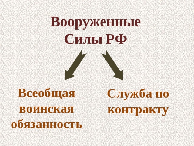 Вооруженные Силы РФ Всеобщая воинская обязанность Служба по контракту 