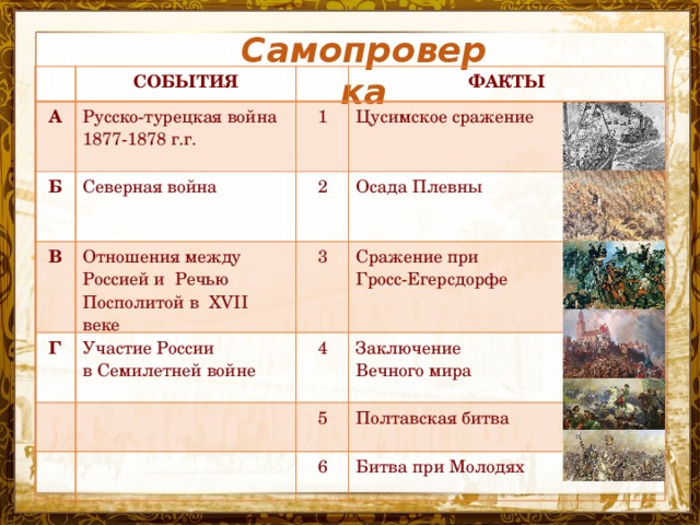 Самопроверка СОБЫТИЯ А Русско-турецкая война Б ФАКТЫ 1877-1878 г.г. 1 Северная война В Г Цусимское сражение Отношения между Россией и Речью Посполитой в XVII веке 2 Участие России 3 Осада Плевны  в Семилетней войне 4 Сражение при   Гросс-Егерсдорфе 5  Заключение Полтавская битва Вечного мира 6   Битва при Молодях  Название презентации 