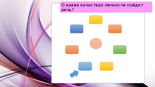 О каких качествах личности пойдет речь?        
