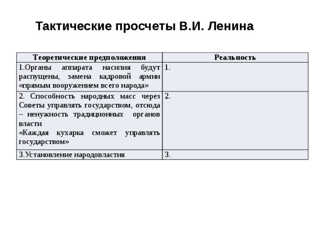 Тактические просчеты В.И. Ленина Теоретические предположения Реальность 1.Органы аппарата насилия будут распущены, замена кадровой армии «прямым вооружением всего народа» 1. 2. Способность народных масс через Советы управлять государством, отсюда – ненужность традиционных органов власти «Каждая кухарка сможет управлять государством» 2. 3.Установление народовластия 3. 