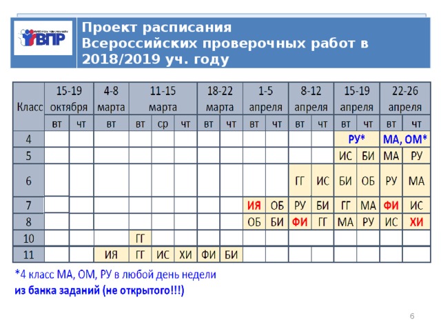   ВПР Проект расписания  Всероссийских проверочных работ в 2018/2019 уч. году  