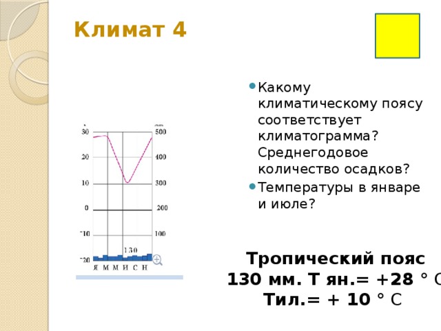 Климат 4   Какому климатическому поясу соответствует климатограмма? Среднегодовое количество осадков? Температуры в январе и июле? Тропический пояс 130 мм. Т ян.= +28 ° С Тил.= + 10 ° С  