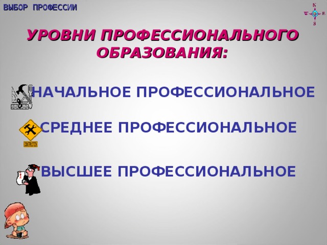 ВЫБОР ПРОФЕССИИ УРОВНИ ПРОФЕССИОНАЛЬНОГО ОБРАЗОВАНИЯ:  НАЧАЛЬНОЕ ПРОФЕССИОНАЛЬНОЕ СРЕДНЕЕ ПРОФЕССИОНАЛЬНОЕ  ВЫСШЕЕ ПРОФЕССИОНАЛЬНОЕ