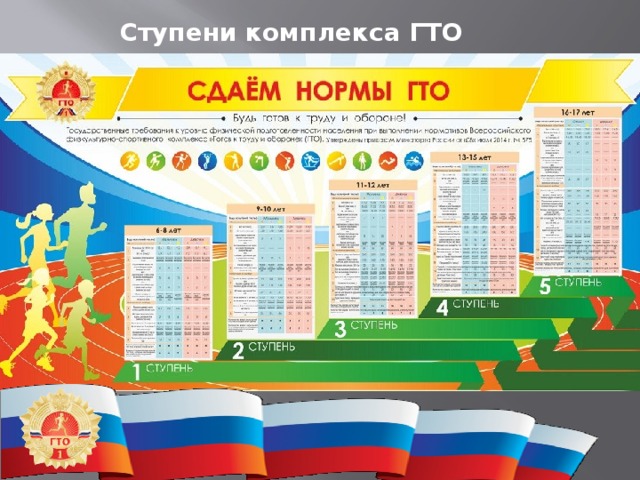 Ступени комплекса ГТО 