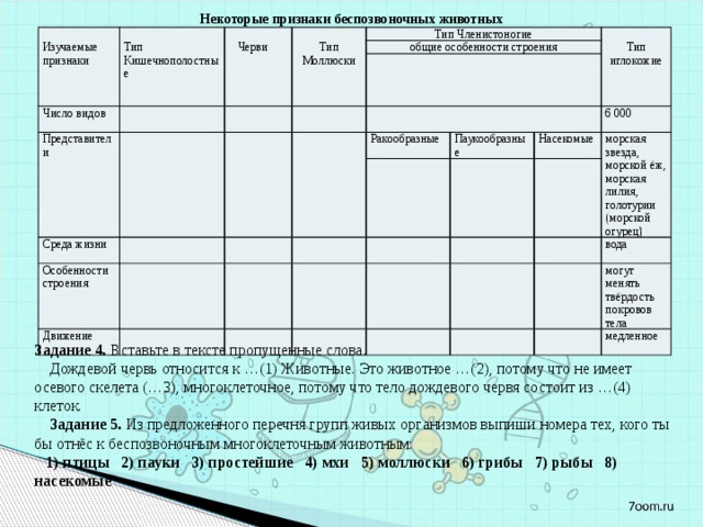 Некоторые признаки беспозвоночных животных Изучаемые признаки Тип Кишечнополостные Число видов  Черви Представители Тип Членистоногие Тип Моллюски общие особенности строения Среда жизни Особенности строения Движение Ракообразные Тип иглокожие Паукообразные Насекомые 6 000 морская звезда, морской ёж, морская лилия, голотурии (морской огурец) вода могут менять твёрдость покровов тела медленное Задание 4. Вставьте в тексте пропущенные слова.  Дождевой червь относится к …(1) Животные. Это животное …(2), потому что не имеет осевого скелета (…3), многоклеточное, потому что тело дождевого червя состоит из …(4) клеток.  Задание 5. Из предложенного перечня групп живых организмов выпиши номера тех, кого ты бы отнёс к беспозвоночным многоклеточным животным:  1) птицы 2) пауки 3) простейшие 4) мхи 5) моллюски 6) грибы 7) рыбы 8) насекомые 