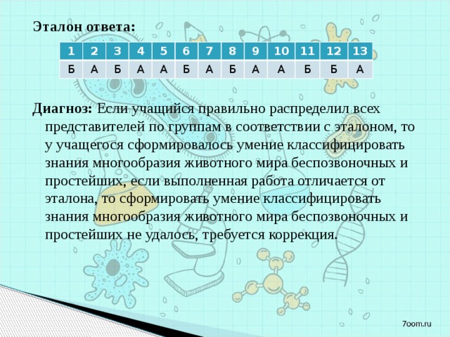 Эталон ответа:    Диагноз: Если учащийся правильно распределил всех представителей по группам в соответствии с эталоном, то у учащегося сформировалось умение классифицировать знания многообразия животного мира беспозвоночных и простейших, если выполненная работа отличается от эталона, то сформировать умение классифицировать знания многообразия животного мира беспозвоночных и простейших не удалось, требуется коррекция.   1 2 Б 3 А 4 Б 5 А 6 А Б 7 А 8 Б 9 А 10 А 11 12 Б 13 Б А 