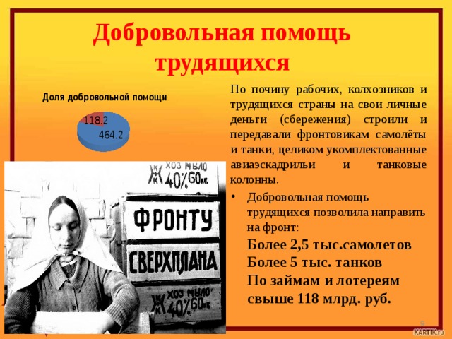 Добровольная помощь трудящихся По почину рабочих, колхозников и трудящихся страны на свои личные деньги (сбережения) строили и передавали фронтовикам самолёты и танки, целиком укомплектованные авиаэскадрильи и танковые колонны. Добровольная помощь трудящихся позволила направить на фронт:  Более 2,5 тыс.самолетов  Более 5 тыс. танков  По займам и лотереям   свыше 118 млрд. руб.  
