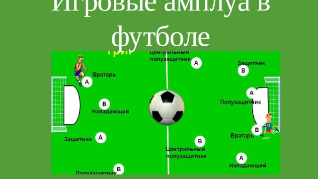 Игровые амплуа в футболе   