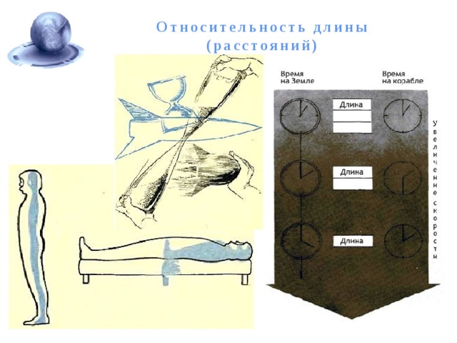 Относительность длины (расстояний)   