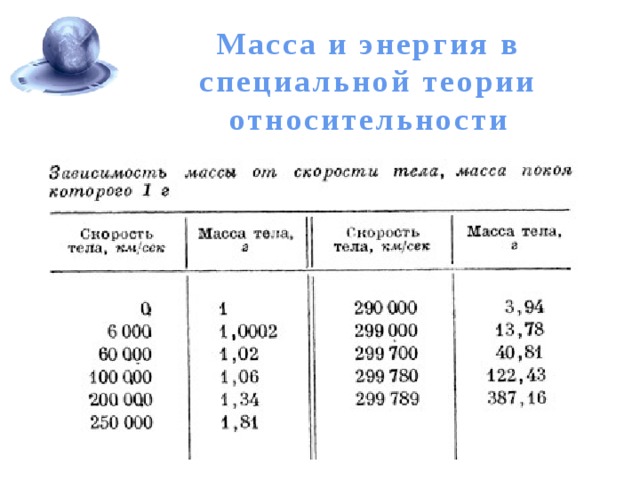 Масса и энергия в специальной теории относительности 