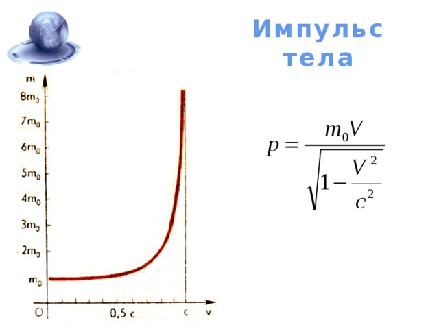 Импульс тела 