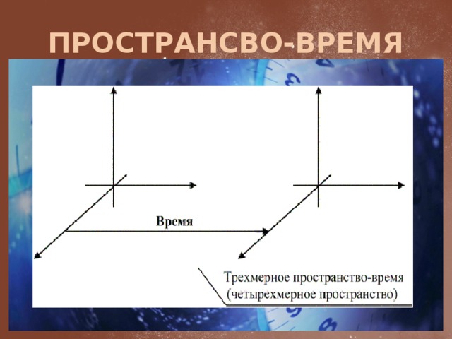 ПРОСТРАНСВО-ВРЕМЯ 