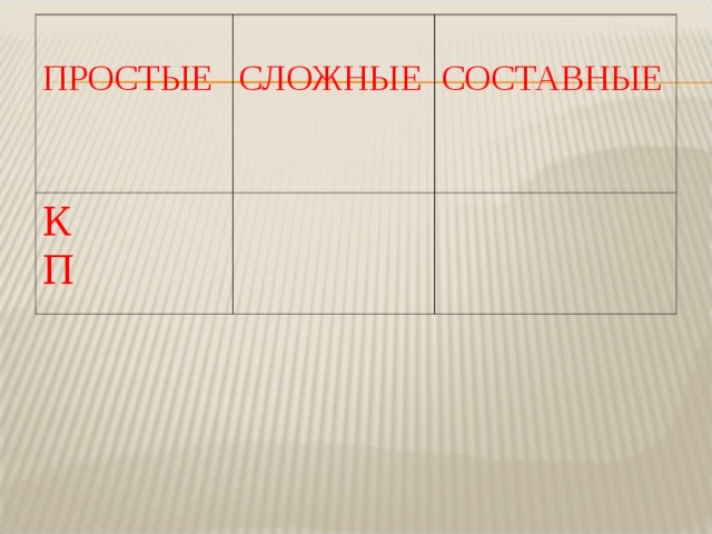 ПРОСТЫЕ СЛОЖНЫЕ К П СОСТАВНЫЕ 