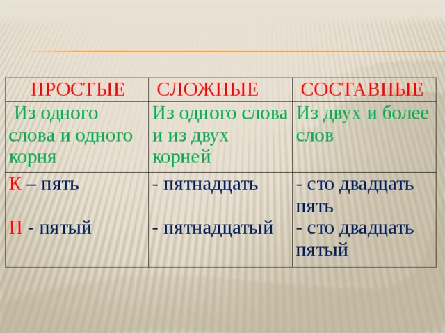 ПРОСТЫЕ  СЛОЖНЫЕ  Из одного слова и одного корня  СОСТАВНЫЕ Из одного слова и из двух корней К  – пять - пятнадцать - пятнадцатый Из двух и более слов П - пятый - сто двадцать пять - сто двадцать пятый 