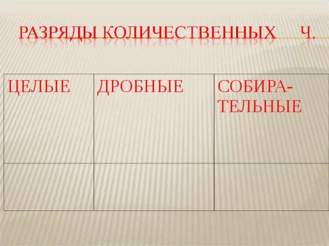 ЦЕЛЫЕ ДРОБНЫЕ СОБИРА-ТЕЛЬНЫЕ 