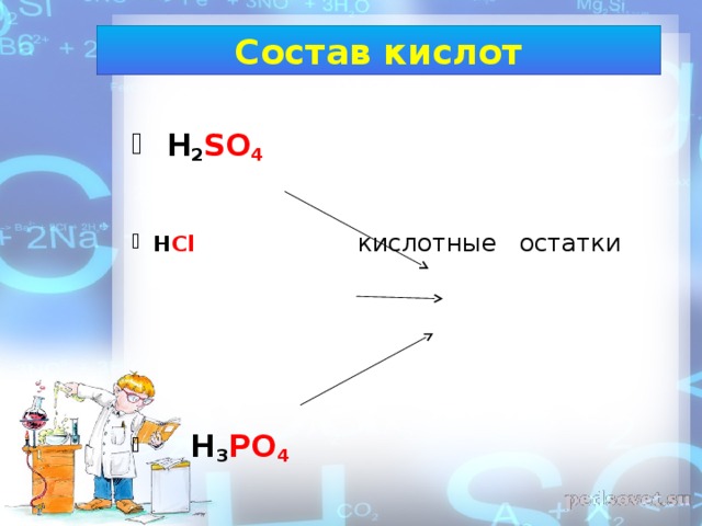 Состав кислот  H 2 SO 4 H Cl   кислотные остатки  H 3 PO 4 