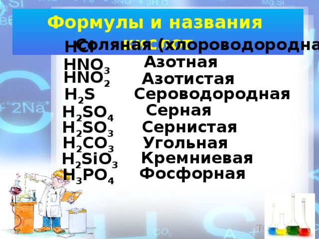 Формулы и названия кислот Соляная (хлороводородная) HCl Азотная HNO 3 HNO 2 Азотистая Сероводородная H 2 S Серная H 2 SO 4 Сернистая H 2 SO 3 Угольная H 2 CO 3 Кремниевая H 2 SiO 3 Фосфорная H 3 PO 4 