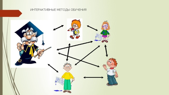 ИНТЕРАКТИВНЫЕ МЕТОДЫ ОБУЧЕНИЯ   