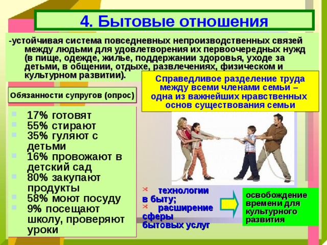 4. Бытовые отношения -устойчивая система повседневных непроизводственных связей между людьми для удовлетворения их первоочередных нужд (в пище, одежде, жилье, поддержании здоровья, уходе за детьми, в общении, отдыхе, развлечениях, физическом и культурном развитии).  Справедливое разделение труда между всеми членами семьи – одна из важнейших нравственных основ существования семьи Обязанности супругов (опрос) 17% готовят 55% стирают 35% гуляют с детьми 16% провожают в детский сад 80% закупают продукты 58% моют посуду 9% посещают школу, проверяют уроки технологии в быту; расширение сферы бытовых услуг освобождение времени для культурного развития 