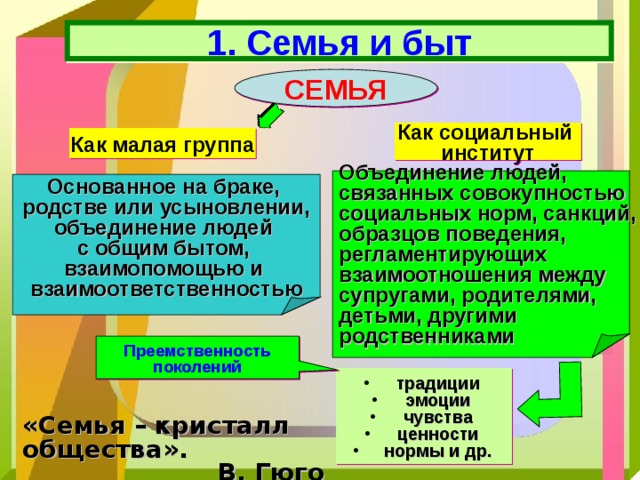 1. Семья и быт СЕМЬЯ Как социальный институт Как малая группа Объединение людей, связанных совокупностью социальных норм, санкций, образцов поведения, регламентирующих взаимоотношения между супругами, родителями, детьми, другими родственниками Основанное на браке, родстве или усыновлении, объединение людей с общим бытом, взаимопомощью и взаимоответственностью Преемственность поколений традиции эмоции чувства ценности нормы и др. «Семья – кристалл общества». В. Гюго 
