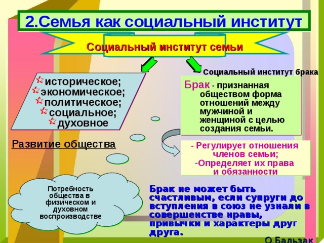 2.Семья как социальный институт Социальный институт семьи Социальный институт брака историческое; экономическое; политическое; социальное; духовное Брак - признанная обществом форма отношений между мужчиной и женщиной с целью создания семьи.  Развитие общества - Регулирует отношения членов семьи; Определяет их права и обязанности Потребность общества в физическом и духовном воспроизводстве Брак не может быть счастливым, если супруги до вступления в союз не узнали в совершенстве нравы, привычки и характеры друг друга.  О.Бальзак 