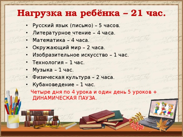 Нагрузка на ребёнка – 21 час. Русский язык (письмо) – 5 часов. Литературное чтение – 4 часа. Математика – 4 часа. Окружающий мир – 2 часа. Изобразительное искусство – 1 час. Технология – 1 час. Музыка – 1 час. Физическая культура – 2 часа.  Кубановедение – 1 час.  Четыре дня по 4 урока и один день 5 уроков + ДИНАМИЧЕСКАЯ ПАУЗА. 