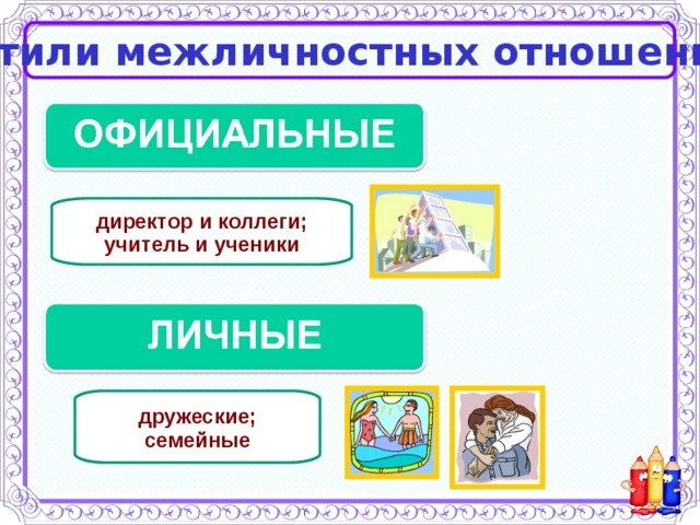  Стили межличностных отношений директор и коллеги; учитель и ученики дружеские; семейные 
