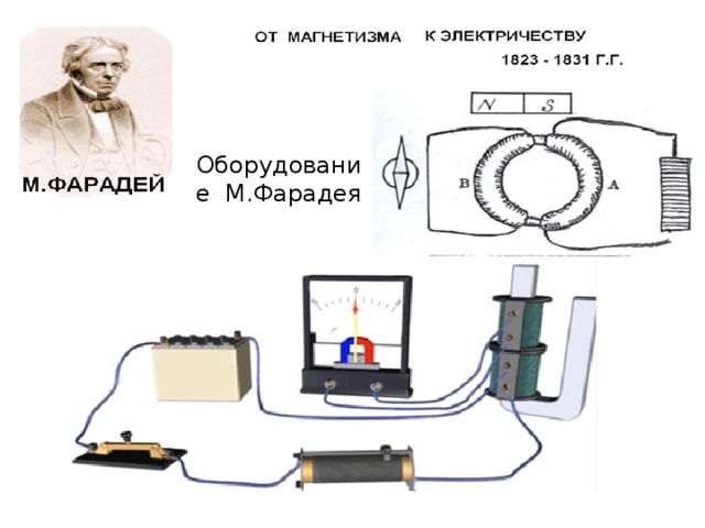Оборудование М.Фарадея 