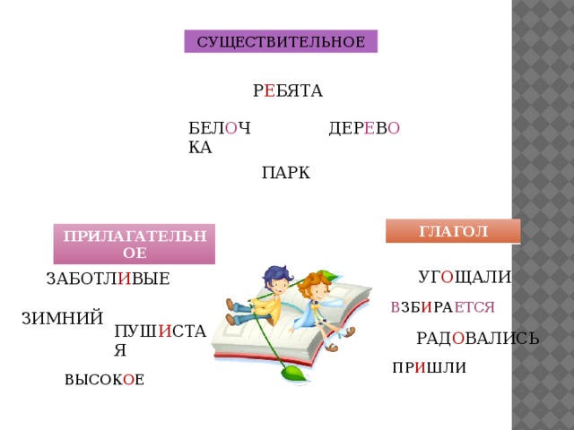 СУЩЕСТВИТЕЛЬНОЕ Р Е БЯТА ДЕР Е В О БЕЛ О ЧКА ПАРК ГЛАГОЛ ПРИЛАГАТЕЛЬНОЕ УГ О ЩАЛИ ЗАБОТЛ И ВЫЕ В ЗБ И РА ЕТСЯ ЗИМНИЙ ПУШ И СТАЯ РАД О ВАЛИСЬ ПР И ШЛИ ВЫСОК О Е 