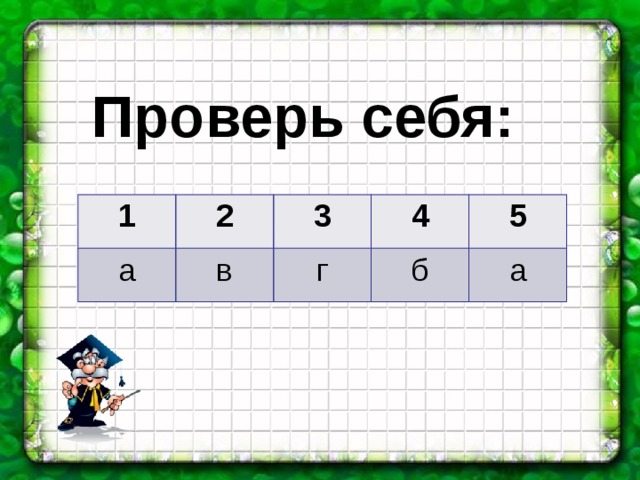Проверь себя: 1 2 а 3 в 4 г 5 б а 