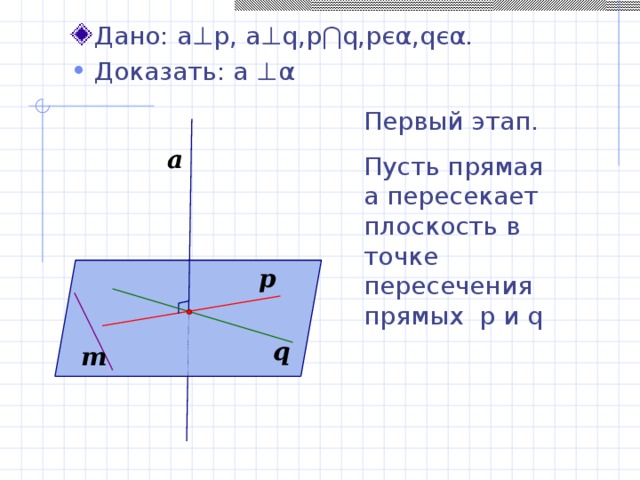 Дано: a ⊥p, a⊥q,p⋂q,pє α ,qє α . Доказать: а ⊥ α  Первый этап. Пусть прямая а пересекает плоскость в точке пересечения прямых p и q 