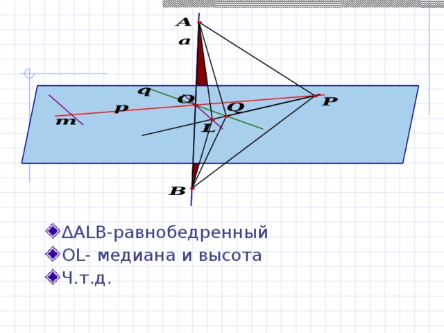 ∆ ALB -равнобедренный OL- медиана и высота Ч.т.д. 