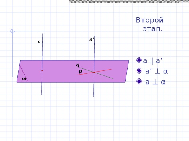 Второй этап. a ‖ a’  a’ ⊥  α   a ⊥  α  