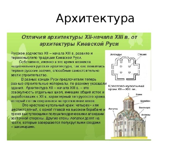 Архитектура 