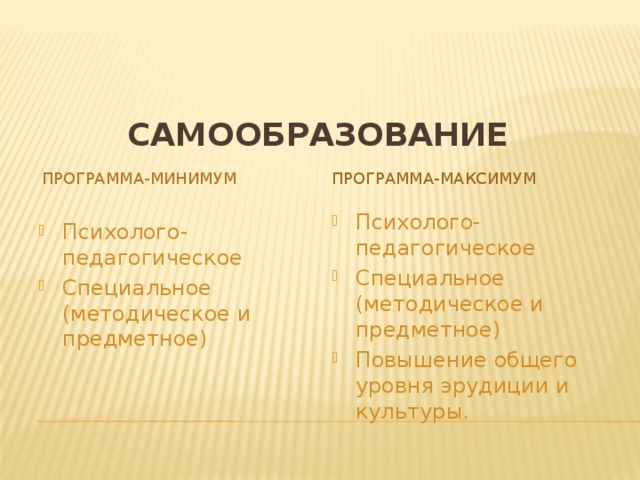 Самообразование  Программа-минимум Программа-максимум