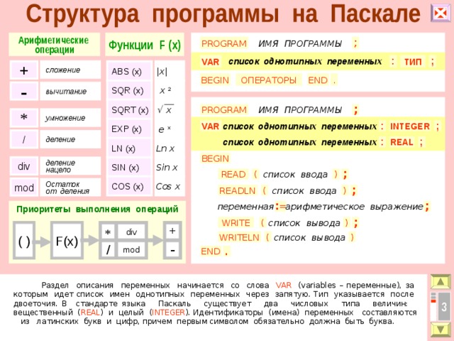 Арифметические операции Функции F (x) ; ИМЯ ПРОГРАММЫ PROGRAM ; : VAR ТИП список однотипных переменных сложение ABS (x) + |x| . END BEGIN ОПЕРАТОРЫ SQR (x) x 2 - вычитание SQRT (x)   x ИМЯ ПРОГРАММЫ ; PROGRAM * умножение EXP (x)  e x ; : список однотипных переменных INTEGER VAR / деление ; : REAL список однотипных переменных Ln x LN (x) BEGIN Sin x SIN (x) div деление нацело ; ) ( список ввода READ Cos x COS (x) mod Остаток от деления ; ) ( список ввода READLN ; арифметическое выражение переменная Приоритеты выполнения операций : =  ; ( ) WRITE список вывода ( ) F(x) div * + ( ) WRITELN список вывода mod / - . END  Раздел описания переменных начинается со слова VAR (variables – переменные), за которым идет список имен однотипных переменных через запятую. Тип указывается после двоеточия. В стандарте языка Паскаль существует два числовых типа величин: вещественный ( REAL ) и целый ( INTEGER ). Идентификаторы (имена) переменных составляются из латинских букв и цифр, причем первым символом обязательно должна быть буква. 3