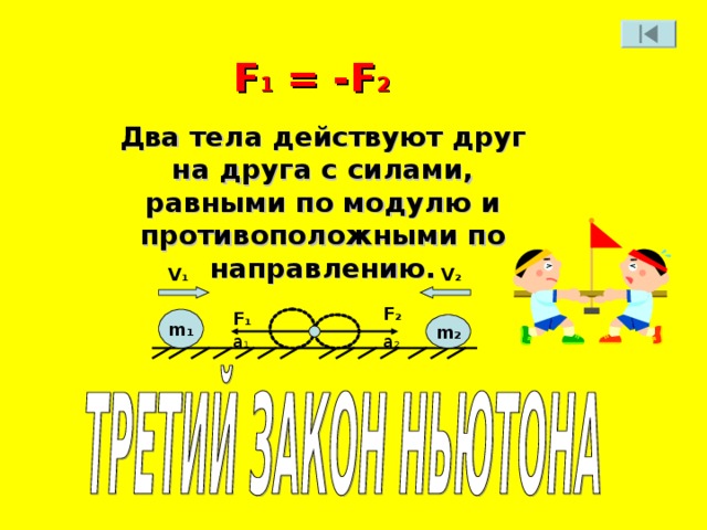 F 1 = -F 2 Два тела действуют друг на друга с силами, равными по модулю и противоположными по направлению. V 1 V 2 F 2 F 1 m 1 m 2 a 2 a 1
