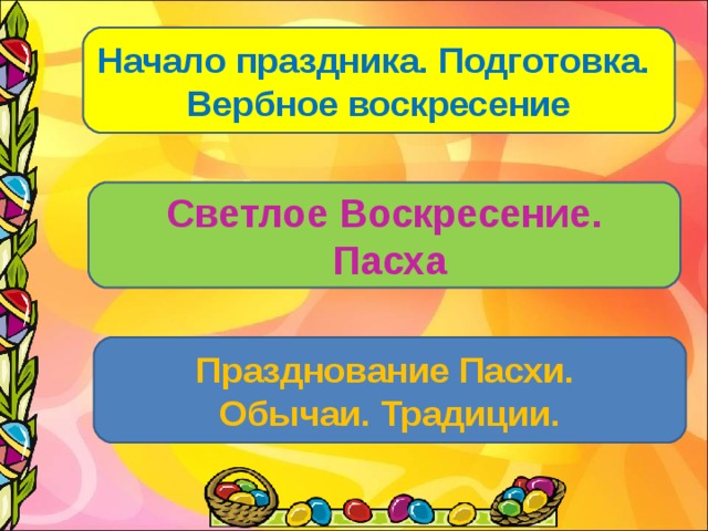 Начало праздника. Подготовка. Вербное воскресение Светлое Воскресение.  Пасха Празднование Пасхи. Обычаи. Традиции. 
