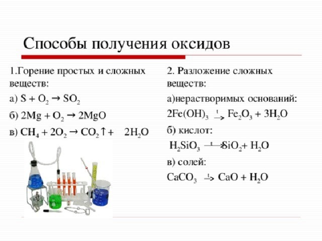 Получение оксидов. 