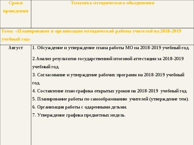 Сроки проведения Тематика методического объединения Тема: «Планирование и организация методической работы учителей на 2018-2019 учебный год» Август 1. Обсуждение и утверждение плана работы МО на 2018-2019 учебный год. 2.Анализ результатов государственной итоговой аттестации за 2018-2019 учебный год. 3. Согласование и утверждение рабочих программ на 2018-2019 учебный год. 4. Составление план-графика открытых уроков на 2018-2019 учебный год. 5. Планирование работы по самообразованию  учителей (утверждение  тем). 6. Организация работы с одаренными детьми. 7. Утверждение графика предметных недель. 