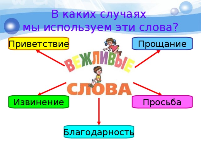 В каких случаях  мы используем эти слова? Прощание Приветствие Просьба Извинение Благодарность 