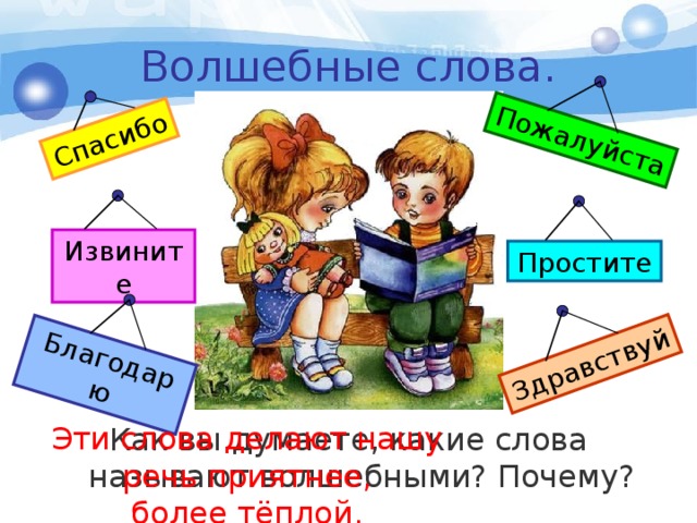 Спасибо Пожалуйста Здравствуй Благодарю Волшебные слова. Извините Простите Как вы думаете, какие слова называют волшебными? Почему? Эти слова делают нашу речь приятнее, более тёплой, доброжелательной. 