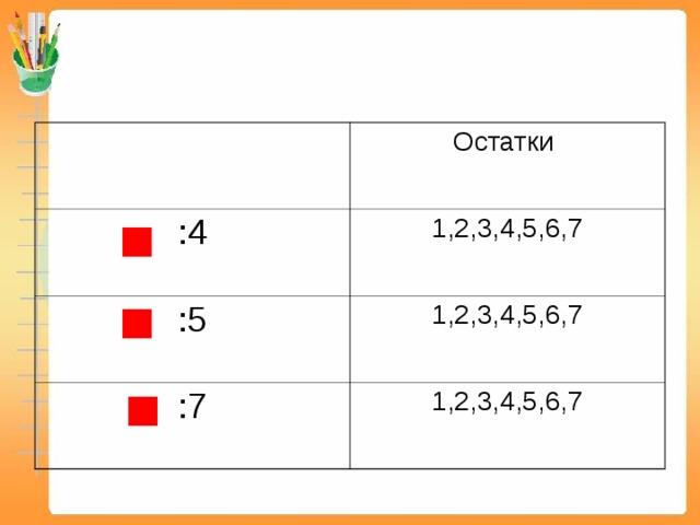 Остатки :4 1,2,3,4,5,6,7 :5 1,2,3,4,5,6,7 :7 1,2,3,4,5,6,7 