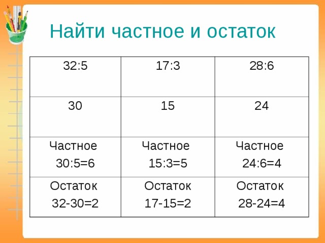 Найти частное и остаток 32:5 17:3 30 28:6 15 Частное 30:5=6 Частное 15:3=5 24 Остаток 32-30=2 Частное 24:6=4 Остаток 17-15=2 Остаток 28-24=4 