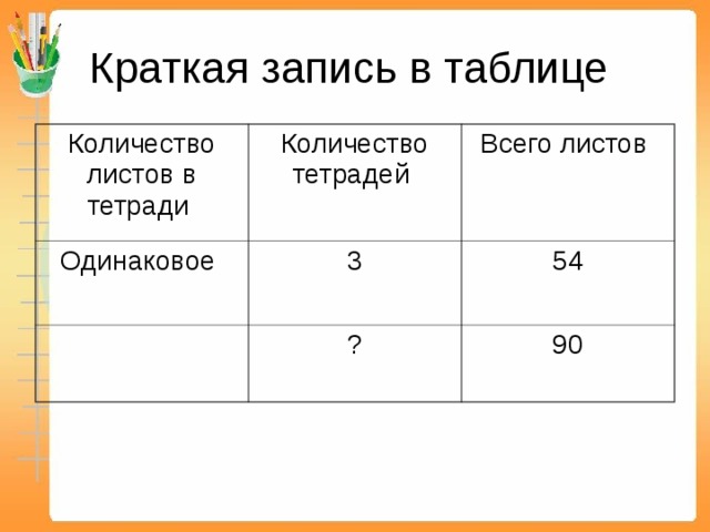 Краткая запись в таблице Количество листов в тетради Количество тетрадей Одинаковое Всего листов 3 ? 54 90 